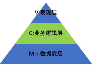 商务咨询系统后台架构设计与服务支撑体系