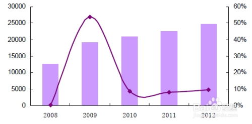 我国咨询策划服务行业 现状、挑战与发展机遇